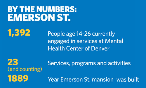 Emerson-St-By-the-Numbers